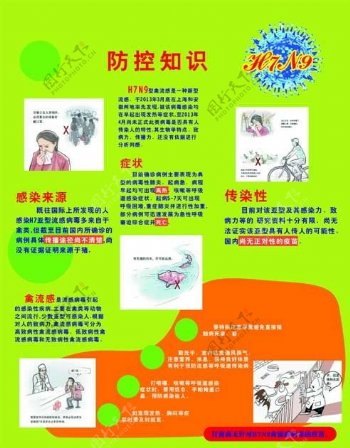控制预防H7N9