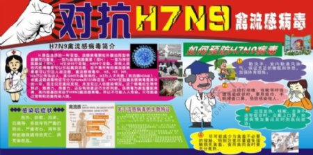 对抗H7N9禽流感病毒