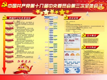 黨的十八屆三中全會