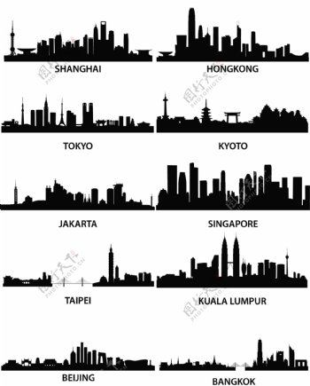 矢量世界各地城市剪影