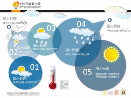 天气预报PPT图表模板