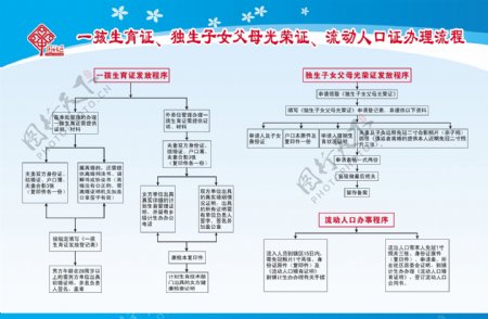 证件办理流程图片