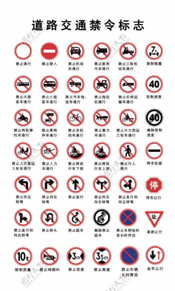 道路交通标志禁令标志图片