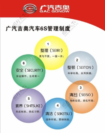 广汽吉奥汽车6S管理制度图片