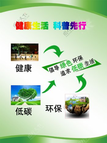 绿色低碳生活科普环保图片