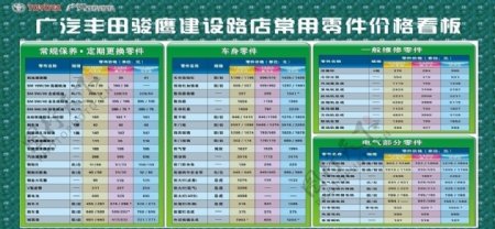 广汽丰田汽车常用零件价格看板图片