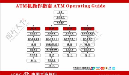 工行ATM机操作说明图片