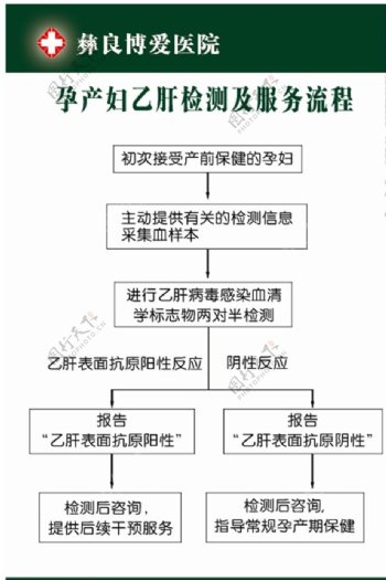 预防艾滋病梅毒和乙肝母婴传播