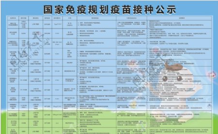 国家免疫规划疫苗接种公示