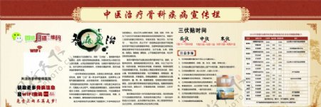 中医治疗骨科疾病宣传栏
