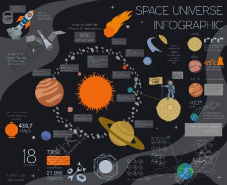 宇宙空间信息图表矢量素材