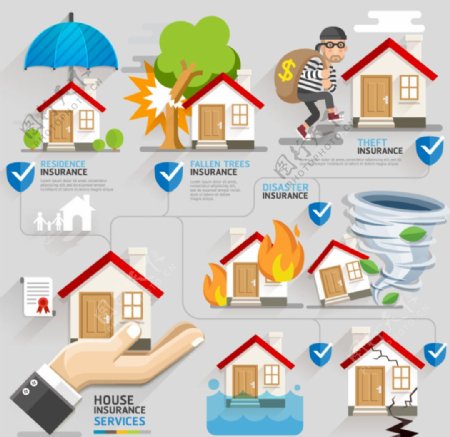 房屋保险信息图矢量素材下载