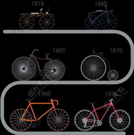 各个时代自行车插画免抠png透明图层素材
