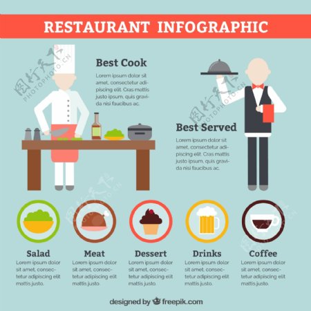 平的餐厅infography模板