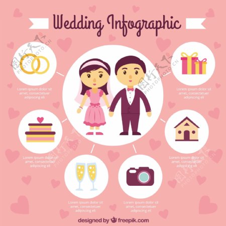 婚礼infography界