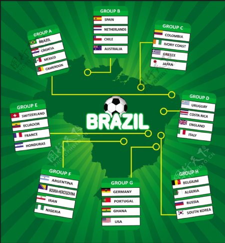 巴西世界杯国家
