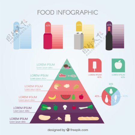 营养金字塔图表