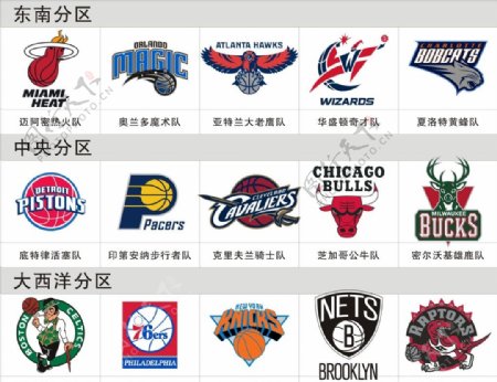 NBA东部球队LOGO