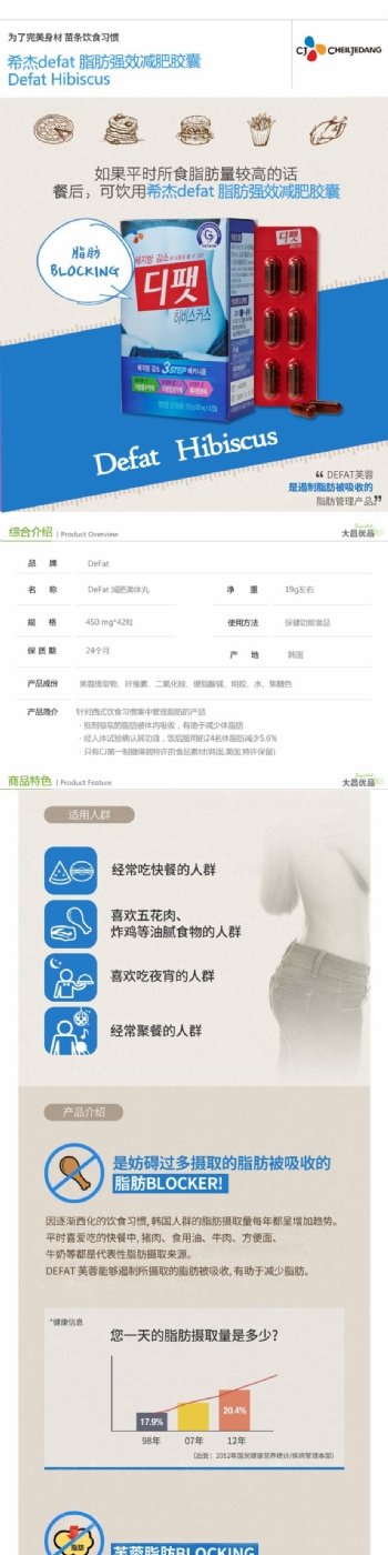 韩国希杰强效减肥胶囊详情页设计