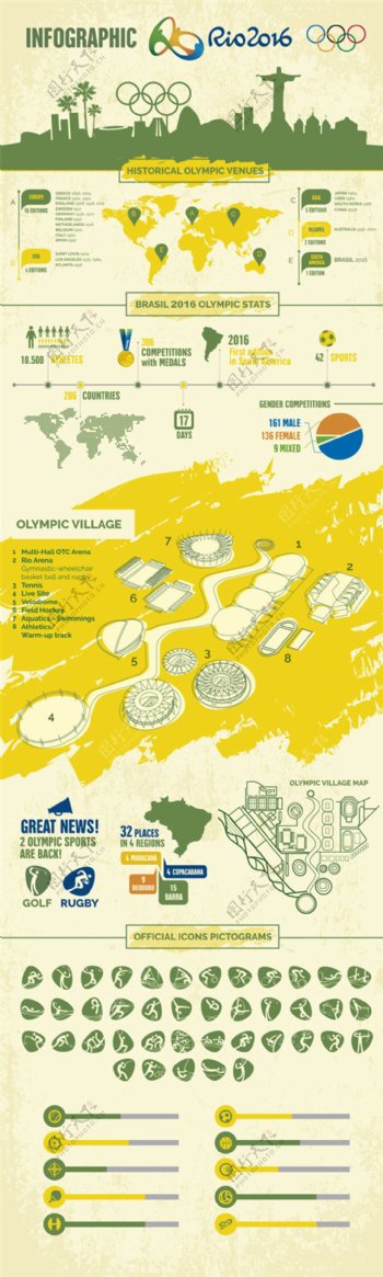 奥运会图表信息