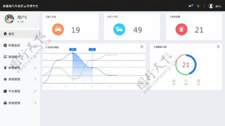 新能源首页网页界面设计