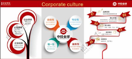 中投全球企业文化