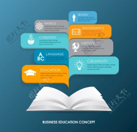 商业教育信息图表