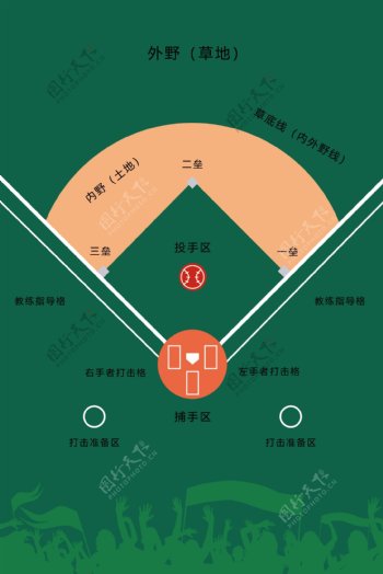 棒球区域图