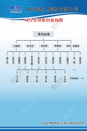 项目管理组织图