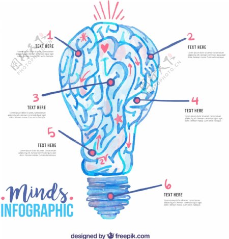 创意大脑灯泡思维信息图
