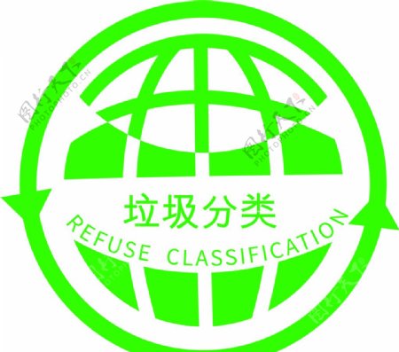 垃圾分类环保标示标志logo