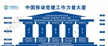 中国移动党建工作力量大厦