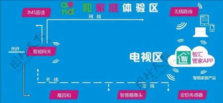 中国移动和家庭体验区形象墙设计