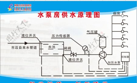水泵房供水原理图