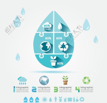 水滴环保图表图片
