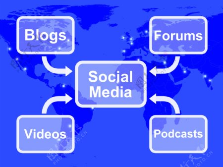 社会媒体图显示信息的沟通和支持