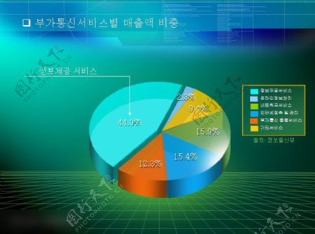 数据模块PPT