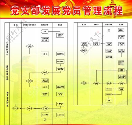 党支部发展党员流程图片