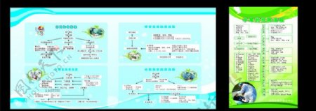 医院流程图图片