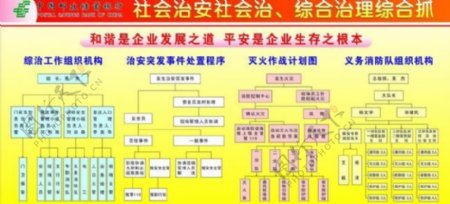 中国邮储综合治理综合抓展板图片