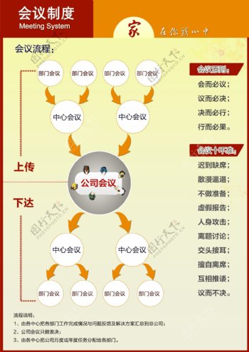 会议制度图片