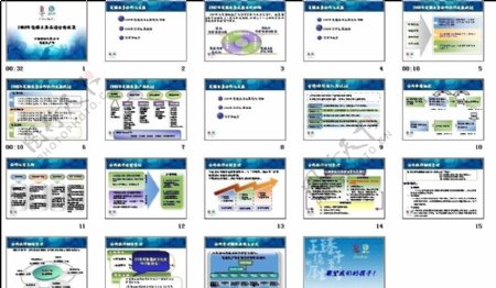 中国移动通信集团