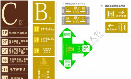 商场导视集合图片