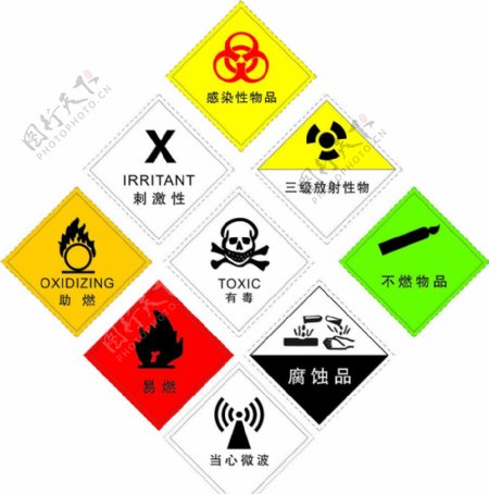危险化学品标志矢量图图片