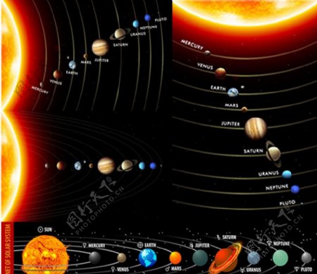 太阳系九大行星轨道图片