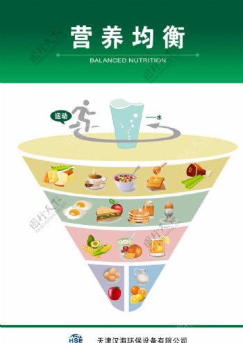 营养均衡设计展牌图片