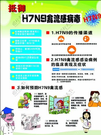 H7N9禽流感预预防图片