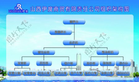 伊度组织机构图图片