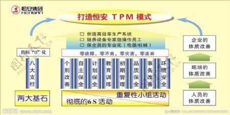 TPM模式图片