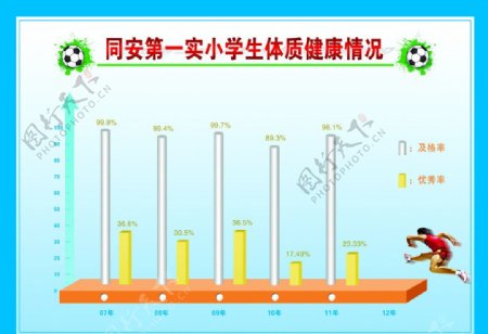 柱形统计图图片